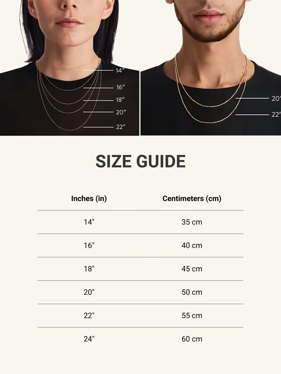chain length